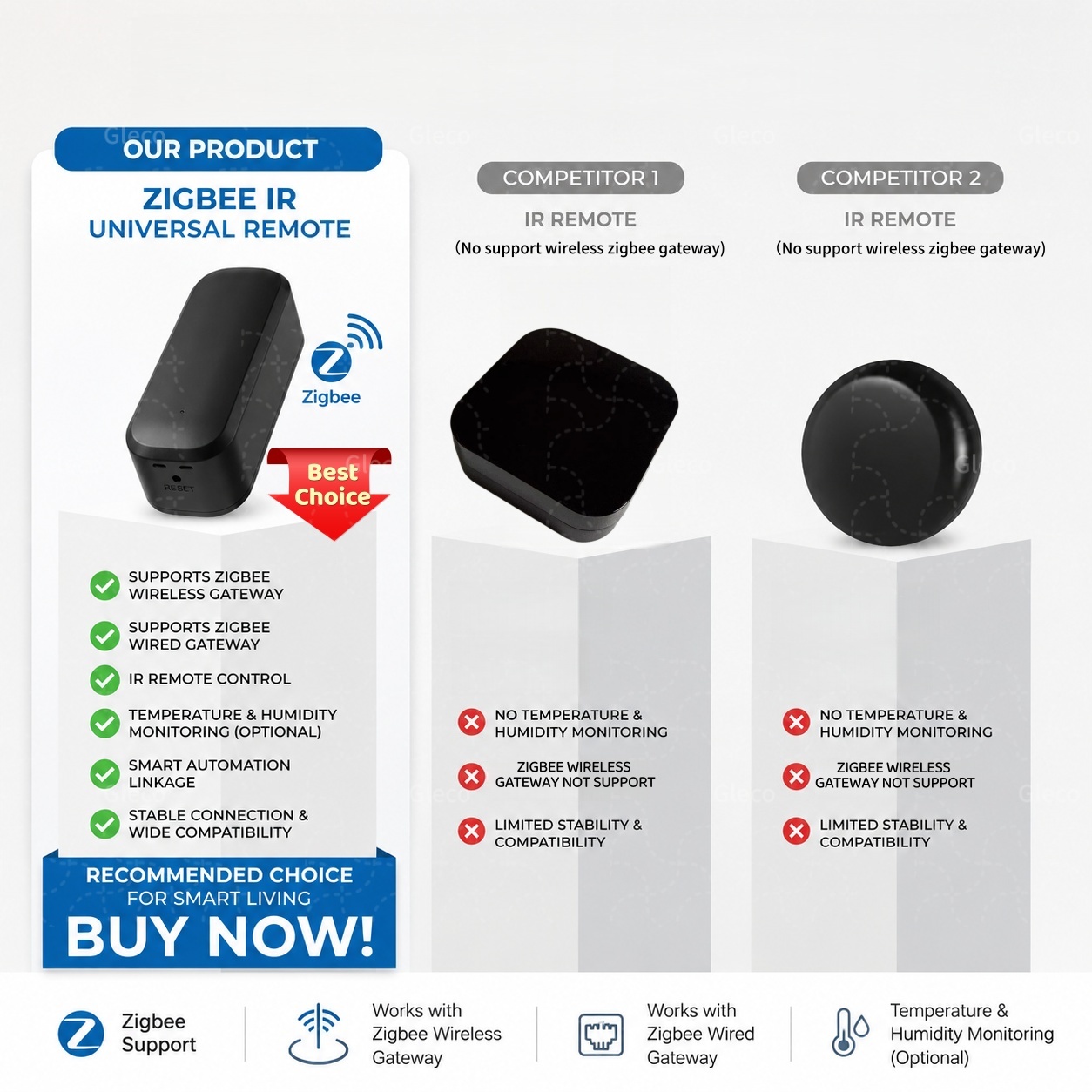 Zigbee Smart IR Remote Control - Ir Blaster Universal recension och pris
