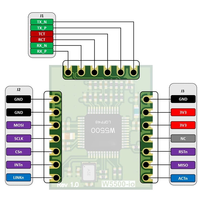 AB42-W5500-Io Ethernet Module  - Ethernet Module W5500 recension och pris