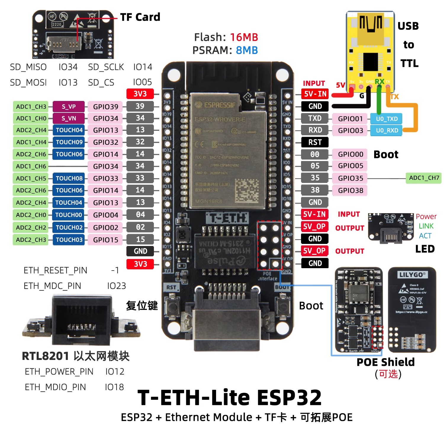 LILYGO T‑ETH‑Lite Dev Board,ES - Ethernet Module W5500 recension och pris